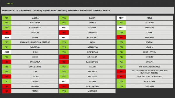 HRC 53: Urgent debate on rise of religious hatred - 12 July 2023